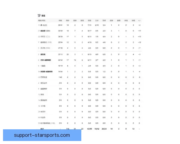 公牛最新比赛比分全解析及精彩数据回顾